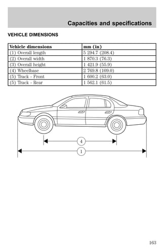 VEHICLE DIMENSIONS 
Capacities and specifications 
Vehicle dimensions mm (in) 
(1) Overall length 5 294.7 (208.4) 
(2) Overall width 1 870.3 (76.3) 
(3) Overall height 1 421.9 (55.9) 
(4) Wheelbase 2 769.8 (109.0) 
(5) Track - Front 1 600.2 (63.0) 
(5) Track - Rear 1 562.1 (61.5) 
4 
1 
163 
 