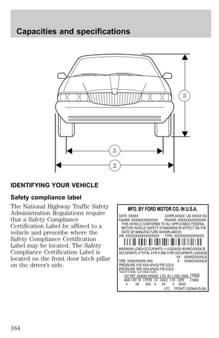 IDENTIFYING YOUR VEHICLE 
Safety compliance label 
The National Highway Traffic Safety 
Administration Regulations require 
that a Safety Compliance 
Certification Label be affixed to a 
vehicle and prescribe where the 
Safety Compliance Certification 
Label may be located. The Safety 
Compliance Certification Label is 
located on the front door latch pillar 
on the driver’s side. 
5 
3 
2 
MFD. BY FORD MOTOR CO. IN U.S.A. 
DATE: XXXXX GVWR:XXXXX LB/ XXXXX KG 
FGAWR: XXXXXX/XXXXXXX RGAWR: XXXXXXX/XXXXXXX 
THIS VEHICLE CONFORMS TO ALL APPLICABLE FEDERAL 
MOTOR VEHICLE SAFETY STANDARDS IN EFFECT ON THE 
DATE OF MANUFACTURE SHOWN ABOVE. 
VIN: XXXXXXXXXXXXXXXXX TYPE: XXXXXXXXXXXXXXX 
MAXIMUM LOAD=OCCUPANTS + LUGGAGE=XXXKG/XXXXLB 
OCCUPANTS: X TOTAL X FR X 2ND X RR OCCUPANTS LUGGAGE 
XX XXXKG/XXXXLB 
TIRE: XXXX/XXXXX XXX X XXXKG/XXXXLB 
PRESSURE (FR) XXX kPa/33 PSI COLD 
PRESSURE (RR) XXX kPa/33 PSI COLD 
TRAILER TOWING - SEE OWNER GUIDE 
EXT PNT: XXXXXX XXXXXX RC: XX DSO: XXXX F0000 
BAR INT TR TP/PS R AXLE TR SPR T0000 
X XX XXX X XX X XXXX 
UTC ÑFOHT-15294A10-GA 
Capacities and specifications 
164 
 