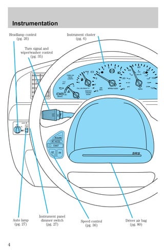 HI 
LO 
Instrumentation 
RESUME 
SET ACCEL 
COAST 
OFF ON 
80 
km/h 
MPH 
ABS 
T/C 
OFF 
! P 
BRAKE 
— + 
RPMx1000 
NORM 
C 
H 
E 
F 
FILL ON RIGHT 
SERVICE 
ENGINE 
SOON 
AIR 
BAG 
TURN ON 
HEAD 
LAMPS 
2 
0 
1 
3 
4 
5 6 
7 
20 
0 
60 
80 
100 
120 
40 
20 
0 
60 
100 
120 
140 
160 
180 
200 
40 
OFF 
P 
0FF 
LIGHTS 
AUTO 
LAMP 
SRS 
Headlamp control 
(pg. 26) 
Turn signal and 
wiper/washer control 
(pg. 35) 
Instrument cluster 
(pg. 6) 
Driver air bag 
(pg. 80) 
Speed control 
(pg. 36) 
Instrument panel 
dimmer switch 
(pg. 27) 
Auto lamp 
(pg. 27) 
4 
 