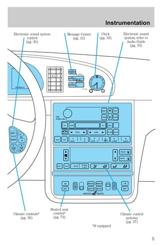 NEXT 
000000.0 
MODE 
VOL 
TEMP FAN 
SYSTEM 
DRIVER ID 
MENU 
TRIP 
RESET 
SELECT 
DISPLAY 
DTE ECON 
VEHICLE HANDLING 
N 
I 
O 
N 
T 
C 
L 
A 
T 
N 
E 
VOL 
PUSH ON 
Instrumentation 
CD EJ RDS 
TAPE 
MUTE 
SEEK TUNE 
AM FM 
1 2 3 4 5 6 
REW FF SIDE 1 2 COMP SHUFF 
EXT OFF MAX 
A/C 
SCAN AUTO 
AUTO 
FRONT 
REAR 
BASS 
TREB 
SEL 
BAL 
FADE 
HI BACK 
BACK 
HI 
0 0 
OFF BOTH BOTH 
OFF 
HEATED SEATS 
Electronic sound system 
control 
(pg. 35) 
Message Center 
(pg. 12) 
Clock 
(pg. 33) 
Electronic sound 
system; refer to 
Audio Guide 
(pg. 33) 
Climate control 
systems 
(pg. 27) 
Heated seat 
control* 
(pg. 73) 
Climate controls* 
(pg. 36) 
*if equipped 
5 
 