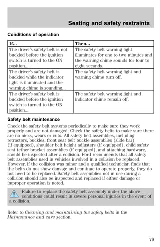 Seating and safety restraints 
Conditions of operation 
If... Then... 
The driver’s safety belt is not 
buckled before the ignition 
switch is turned to the ON 
position... 
The safety belt warning light 
illuminates for one to two minutes and 
the warning chime sounds for four to 
eight seconds. 
The driver’s safety belt is 
buckled while the indicator 
light is illuminated and the 
warning chime is sounding... 
The safety belt warning light and 
warning chime turn off. 
The driver’s safety belt is 
buckled before the ignition 
switch is turned to the ON 
position... 
The safety belt warning light and 
indicator chime remain off. 
Safety belt maintenance 
Check the safety belt systems periodically to make sure they work 
properly and are not damaged. Check the safety belts to make sure there 
are no nicks, wears or cuts. All safety belt assemblies, including 
retractors, buckles, front seat belt buckle assemblies (slide bar) 
(if equipped), shoulder belt height adjusters (if equipped), child safety 
seat tether bracket assemblies (if equipped), and attaching hardware, 
should be inspected after a collision. Ford recommends that all safety 
belt assemblies used in vehicles involved in a collision be replaced. 
However, if the collision was minor and a qualified technician finds that 
the belts do not show damage and continue to operate properly, they do 
not need to be replaced. Safety belt assemblies not in use during a 
collision should also be inspected and replaced if either damage or 
improper operation is noted. 
Failure to replace the safety belt assembly under the above 
conditions could result in severe personal injuries in the event of 
a collision. 
Refer to Cleaning and maintaining the safety belts in the 
Maintenance and care section. 
79 
 