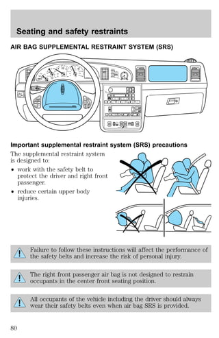 Seating and safety restraints 
AIR BAG SUPPLEMENTAL RESTRAINT SYSTEM (SRS) 
T/C 
ACTIVE 
! P 
BRAKE 
HI 
LO 
OFF 
RESUME 
SET ACCEL 
COAST 
OFF ON 
000000.0 
MEM 
BAND 
VOL 
TEMP FAN 
80 
60 
100 
km/h 
120 
MPH 
5 6 
ABS 
– + 
RPMx1000 
NORM 
C 
H 
E 
F 
FILL ON RIGHT 
SERVICE 
ENGINE 
SOON 
3 
4 
ANTI 
THEFT 
AIR 
BAG 
2 
0 
1 
7 
20 
0 
80 
100 
120 
40 
40 
20 
0 
60 
140 
160 
180 
200 
SYSTEM 
DRIVER ID 
MENU 
VEHICLE HANDLING 
TRIP 
RESET 
SELECT 
DISPLAY 
DTE ECON 
N 
C 
I 
O 
N 
T 
L 
A 
T 
N 
E 
VOL 
PUSH ON 
BASS 
TREB 
SEL 
CD EJ RDS 
TAPE 
MUTE 
SEEK TUNE 
AM FM 
BAL 
FADE 
SCAN AUTO 
1 2 3 4 5 6 
REW FF SIDE 1 2 COMP SHUFF 
EXT OFF MAX 
A/C 
AUTO 
FRONT 
REAR 
HI BACK 
BACK 
HI 
0 0 
OFF BOTH BOTH 
OFF 
Important supplemental restraint system (SRS) precautions 
The supplemental restraint system 
is designed to: 
² work with the safety belt to 
protect the driver and right front 
passenger. 
² reduce certain upper body 
injuries. 
Failure to follow these instructions will affect the performance of 
the safety belts and increase the risk of personal injury. 
The right front passenger air bag is not designed to restrain 
occupants in the center front seating position. 
All occupants of the vehicle including the driver should always 
wear their safety belts even when air bag SRS is provided. 
P 
0FF 
LIGHTS 
AUTO 
LAMP 
SRS 
HEATED SEATS 
80 
 