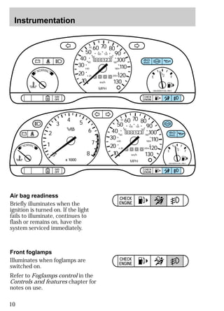Instrumentation 
10 
55 
50 
60 
40 
CHECK 
ENGINE 
55 
50 
40 
30 
20 
10 
60 
40 
2 
4 5 
Air bag readiness 
Briefly illuminates when the 
ignition is turned on. If the light 
fails to illuminate, continues to 
flash or remains on, have the 
system serviced immediately. 
CHECK 
ENGINE 
60 70 80 
000123 
0 0 0 0 
Front foglamps 
Illuminates when foglamps are 
switched on. 
Refer to Foglamps control in the 
Controls and features chapter for 
notes on use. 
90 
110 
120 
130 
MPH 
20 
80 
100 120 
140 
160 
180 
200 
100 
1/2 
E F 
UNLEADED FUEL ONLY 
NORMAL 
BRAKE 
TRACTION 
CONTROL 
O/D 
OFF 
CHECK 
ENGINE 
000123 
0 0 0 0 
40 
30 
20 
10 
60 70 80 
90 
110 
120 
130 
MPH 
20 
80 
100 120 
140 
160 
180 
200 
100 
1/2 
E F 
UNLEADED FUEL ONLY 
1 
0 
3 
x 1000 
6 
7 
8 
NORMAL 
BRAKE 
TRACTION 
CONTROL 
O/D 
OFF 
CHECK 
ENGINE 
 