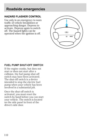 Roadside emergencies 
HAZARD FLASHER CONTROL 
Use only in an emergency to warn 
traffic of vehicle breakdown or 
approaching danger. Depress to 
activate. Depress again to switch 
off. The hazard lights can be 
operated when the ignition is off. 
FUEL PUMP SHUT-OFF SWITCH 
If the engine cranks, but does not 
start or does not start after a 
collision, the fuel pump shut-off 
switch may have been activated. 
The shut-off switch is a device 
intended to stop the electric fuel 
pump when your vehicle has been 
involved in a substantial jolt. 
Once the shut-off switch is 
activated, you must reset the 
switch by hand before you can start 
your vehicle. The switch is located 
on the side panel in front of the 
driver’s side door. 
110 
 