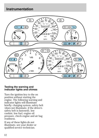 Instrumentation 
12 
1/2 
E F 
UNLEADED FUEL ONLY 
NORMAL 
BRAKE 
TRACTION 
CONTROL 
O/D 
OFF 
000123 
0 0 0 0 
55 
50 
40 
30 
20 
10 
60 70 80 
90 
110 
120 
130 
MPH 
60 
40 
20 
80 
100 120 
140 
160 
180 
200 
100 
CHECK 
ENGINE 
000123 
0 0 0 0 
55 
50 
40 
30 
20 
10 
60 70 80 
90 
110 
120 
130 
MPH 
60 
40 
20 
80 
100 120 
140 
160 
180 
200 
100 
1/2 
E F 
UNLEADED FUEL ONLY 
2 
1 
0 
3 
4 5 
x 1000 
6 
7 
8 
NORMAL 
BRAKE 
TRACTION 
CONTROL 
O/D 
OFF 
CHECK 
ENGINE 
Testing the warning and 
indicator lights and chimes 
Turn the ignition key to the on 
position without starting the 
engine. The following warning and 
indicator lights will illuminate 
briefly: charging system, safety belt 
(does not illuminate, if the driver’s 
safety belt is fastened), low 
coolant, low fuel, engine oil 
pressure, check engine and air bag 
readiness. 
If any of these lights do not 
illuminate, see your dealer or 
qualified service technician. 
 