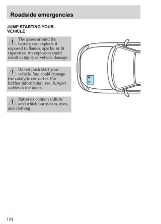 Roadside emergencies 
JUMP STARTING YOUR 
VEHICLE 
124 
The gases around the 
battery can explode if 
exposed to flames, sparks, or lit 
cigarettes. An explosion could 
result in injury or vehicle damage. 
Do not push start your 
vehicle. You could damage 
the catalytic converter. For 
further information, see Jumper 
cables in the index. 
Batteries contain sulfuric 
acid which burns skin, eyes, 
and clothing. 
 