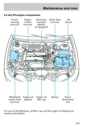 Maintenance and care 
133 
2.0 litre EFI-engine compartment 
Power 
steering 
reservoir 
Engine 
coolant 
reservoir 
Automatic 
transaxle 
dipstick 
(if equipped) 
Brake fluid 
reservoir 
Windshield Engine oil 
Battery 
washer fluid 
dipstick 
reservoir 
Air 
cleaner 
Power 
distribution 
box 
Engine oil 
filler cap 
For ease of identification, all filler caps and the engine oil dipstick are 
marked yellow/black. 
 