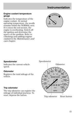Instrumentation 
15 
NORMAL 
Engine coolant temperature 
gauge 
Indicates the temperature of the 
engine coolant. At normal 
operating temperature, the needle 
remains within the NORMAL area. 
If it enters the red section, the 
engine is overheating. Switch off 
the ignition and determine the 
source of the problem. Refer to 
Checking and adding engine 
coolant in the Maintenance and 
care chapter. 
Speedometer 
Indicates the current vehicle 
speed. 
Odometer 
Registers the total mileage of the 
vehicle. 
Trip odometer 
The trip odometer can register the 
mileage of individual journeys. To 
reset, depress the button. 
000123 
0 0 0 0 
55 
50 
40 
30 
20 
10 
60 70 80 
90 
110 
120 
130 
MPH 
60 
40 
20 
80 
100 120 
140 
160 
180 
200 
100 
Speedometer 
Odometer 
Trip odometer Reset button 
 