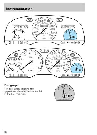 Instrumentation 
16 
1/2 
E F 
UNLEADED FUEL ONLY 
NORMAL 
BRAKE 
TRACTION 
CONTROL 
O/D 
OFF 
000123 
0 0 0 0 
55 
50 
40 
30 
20 
10 
60 70 80 
90 
110 
120 
130 
MPH 
60 
40 
20 
80 
100 120 
140 
160 
180 
200 
100 
CHECK 
ENGINE 
000123 
0 0 0 0 
55 
50 
40 
30 
20 
10 
60 70 80 
90 
110 
120 
130 
MPH 
60 
40 
20 
80 
100 120 
140 
160 
180 
200 
100 
1/2 
E F 
UNLEADED FUEL ONLY 
2 
1 
0 
3 
4 5 
x 1000 
6 
7 
8 
NORMAL 
BRAKE 
TRACTION 
CONTROL 
O/D 
OFF 
CHECK 
ENGINE 
1/2 
E F 
UNLEADED FUEL ONLY 
Fuel gauge 
The fuel gauge displays the 
approximate level of usable fuel left 
in the fuel reservoir. 
 