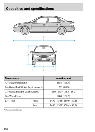 Capacities and specifications 
190 
D 
A 
E 
B 
C 
Dimensions mm (inches) 
4556 (179.4) 
1751 (68.9) 
1380 - 1427 (54.3 - 56.2) 
2704 (106.5) 
1499 - 1518* (59.0 - 59.8) 
1483 - 1502* (58.4 - 59.1) 
A = Maximum length 
B = Overall width (without mirrors) 
C = Overall height (curb weight) 
D = Wheelbase 
E = Track Front 
Rear 
* Dependent on tire size 
 