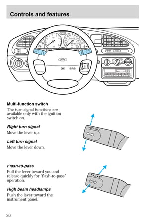 Controls and features 
2 
4 5 
Multi-function switch 
The turn signal functions are 
available only with the ignition 
switch on. 
Right turn signal 
Move the lever up. 
Left turn signal 
Move the lever down. 
30 
H M I0 :20 
LO OFF PNL/FLR 
PANEL 
A/C 
FLOOR 
FLR 
DEF 
DEF 
MAX 
A/C 
HI 
/ 
POWER AUDIO AM/FM SCAN 
SEEK 
1 2 3 
4 5 6 
ANS 
SIDE 1-2 
EJECT 
VOLUME 
000123 
0 0 0 0 
55 
50 
40 
30 
20 
10 
60 70 80 
90 
100 
110 
120 
130 
MPH 
60 
40 
20 
80 
100 120 
140 
160 
180 
200 
1/2 
E F 
UNLEADED FUEL ONLY 
1 
0 
3 
x 1000 
6 
7 
8 
NORMAL 
BRAKE 
CHECK 
ENGINE 
TRACTION 
CONTROL 
O/D 
OFF 
MIRRORS 
Flash-to-pass 
Pull the lever toward you and 
release quickly for “flash-to-pass” 
operation. 
High beam headlamps 
Push the lever toward the 
instrument panel. 
 