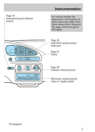 5 
Instrumentation 
Page 45 
Anti-theft system status 
indicator* 
Page 21 
Clock 
Page 19 
Instrument panel dimmer 
switch 
On various models the 
appearance and location of 
some items may differ from 
those shown here. However, 
the page references given 
still apply. 
H M I0 :20 
LO OFF PNL/FLR 
PANEL 
A/C 
FLOOR 
FLR 
DEF 
DEF 
MAX 
A/C 
HI 
/ 
POWER AUDIO AM/FM SCAN 
SEEK 
1 2 3 
4 5 6 
ANS 
SIDE 1-2 
EJECT 
VOLUME 
Page 22 
Climate control system 
Electronic sound system; 
refer to “Audio Guide” 
*if equipped 
 