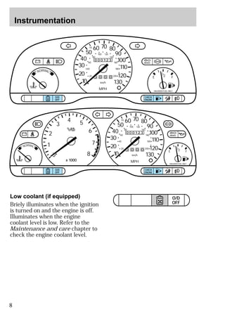 Instrumentation 
55 
50 
40 
30 
20 
60 
40 
2 
4 5 
Low coolant (if equipped) 
Briely illuminates when the ignition 
is turned on and the engine is off. 
Illuminates when the engine 
coolant level is low. Refer to the 
Maintenance and care chapter to 
check the engine coolant level. 
8 
TRACTION 
CONTROL 
1/2 
O/D 
OFF 
000123 
0 0 0 0 
10 
60 70 80 
90 
110 
120 
130 
MPH 
20 
80 
100 120 
140 
160 
180 
200 
100 
1/2 
E F 
UNLEADED FUEL ONLY 
NORMAL 
BRAKE 
TRACTION 
CONTROL 
O/D 
OFF 
CHECK 
ENGINE 
000123 
0 0 0 0 
55 
50 
40 
30 
20 
10 
60 70 80 
90 
110 
120 
130 
MPH 
60 
40 
20 
80 
100 120 
140 
160 
180 
200 
100 
E F 
UNLEADED FUEL ONLY 
1 
0 
3 
x 1000 
6 
7 
8 
NORMAL 
BRAKE 
TRACTION 
CONTROL 
O/D 
OFF 
CHECK 
ENGINE 
 