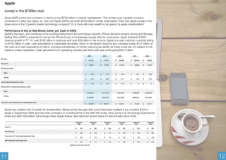 Apple 
Lonely in the $700bn club 
Apple (AAPL) is the first company in history to top $700 billion in market capitalisation. The worlds most valuable company 
continues to make new highs; so, how can Apple (AAPL) be worth $700 billion? Under what basis? Does this signal a peak in the 
share price of the Cupertino based technology company? Or is there still more wealth to be gained by apple shareholders? 
Performance is key at Wall Street; better yet, Cash is KING 
Apple’s has been, and continues to be a strong performer in the technology industry. iPhone demand remains strong and Average 
Selling Price (ASP) is expected to rise as the iPhone 6 plus is increasingly sought after by consumers. Apple achieved 6.95% 
revenue growth in FY’14, over $182 billion in revenues and over $39 billion in net income. Apple is a cash machine; currently sitting 
on $155 billion in cash, cash equivalents & marketable securities, which is the largest hoard by any company today. $137 billion of 
the cash and cash equivalents is held in overseas subsidiaries; to further reducing tax liability as these funds are not subject to US 
taxation unless repatriated. Cash generated from operating activities last fiscal year was a whopping $59.7 billion. 
Apple has created a lot of wealth for shareholders. Below shows the gain that could have been realised if you invested $100 in 
Apple in September 2009 and how that compares to investing $100 in the S&P 500 Index, Dow Jones U.S Technology Supersector 
Index and S&P Information Technology Index; Apple shares have returned around twice it’s benchmarks since 2009. 
11 12 
 