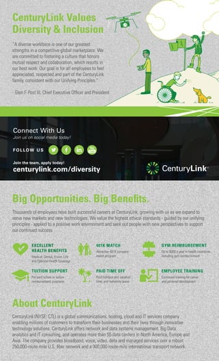 Join the team, apply today!
centurylink.com/diversity
Connect With Us
Join us on social media today!
FO LLOW US
CenturyLink Values
Diversity & Inclusion
Big Opportunities. Big Benefits.
About CenturyLink
“A diverse workforce is one of our greatest
strengths in a competitive global marketplace. We
are committed to fostering a culture that honors
mutual respect and collaboration, which results in
our best work. Our goal is for all employees to feel
appreciated, respected and part of the CenturyLink
family, consistent with our Unifying Principles.”
- Glen F. Post III, Chief Executive Officer and President
Thousands of employees have built successful careers at CenturyLink, growing with us as we expand to
serve new markets and new technologies. We value the highest ethical standards - guided by our unifying
principles - applied to a positive work environment and seek out people with new perspectives to support
our continued success.
CenturyLink (NYSE: CTL) is a global communications, hosting, cloud and IT services company
enabling millions of customers to transform their businesses and their lives through innovative
technology solutions. CenturyLink offers network and data systems management, Big Data
analytics and IT consulting, and operates more than 55 data centers in North America, Europe and
Asia. The company provides broadband, voice, video, data and managed services over a robust
250,000-route-mile U.S. fiber network and a 300,000-route-mile international transport network.
EXCELLENT
HEALTH BENEFITS
Medical, Dental, Vision, Life
and Optional Health Coverage
401K MATCH
Attractive 401K company
match program
GYM REIMBURSEMENT
Up to $900 a year in health incentives
including gym reimbursement
TUITION SUPPORT
Pre-paid tuition or tuition
reimbursement programs
PAID TIME OFF
Paid holidays and vacation
time, and maternity leave
EMPLOYEE TRAINING
Continued training for career
and personal development
 