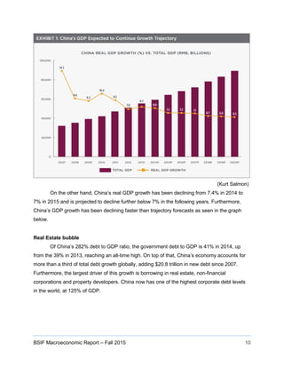 BSIF Macroeconomic Report – Fall 2015 10
(Kurt Salmon)
On the other hand, China’s real GDP growth has been declining from 7.4% in 2014 to
7% in 2015 and is projected to decline further below 7% in the following years. Furthermore,
China’s GDP growth has been declining faster than trajectory forecasts as seen in the graph
below.
Real Estate bubble
Of China’s 282% debt to GDP ratio, the government debt to GDP is 41% in 2014, up
from the 39% in 2013, reaching an all-time high. On top of that, China’s economy accounts for
more than a third of total debt growth globally, adding $20.8 trillion in new debt since 2007.
Furthermore, the largest driver of this growth is borrowing in real estate, non-financial
corporations and property developers. China now has one of the highest corporate debt levels
in the world, at 125% of GDP.
 