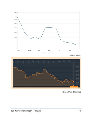 BSIF Macroeconomic Report – Fall 2015 16
(Macro Trends)
Copper Price (Bloomberg
 