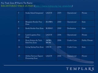 Free Trade Zones & Nigeria Tax Regime
REGISTERED FREE ZONES (http://www.nepza.org/reg_zones.htm)
7 Snake Island Integrated LAGOS 2005 Operational Private
8 Maigatari Border Free
Zone
JIGAWA 2000 Operational State
9 Banki Border Free Zone BORNO 2000 Declaration State
10 Ladol Logistics Free
Zone
LAGOS 2006 Operational Private
11 Ibom Science & Tech.
Park Free Zone
AKWA
IBOM
2006 Under Cons. Public/Private
12 Living Spring Free Zone OSUN 2006 Under Cons. State
13 Airline Services Export
Processing Zone
LAGOS 2006 Operational Private
 