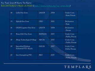 Free Trade Zones & Nigeria Tax Regime
REGISTERED FREE ZONES (http://www.nepza.org/reg_zones.htm)
14 Lekki Free Zone LAGOS 2004 Under Cons.
- State/Private
15 Egbeda Free Zone OYO 2001 Declaration
- State
16 OILSS Logistics Free Zone LAGOS 2004 Declaration
- Private
17 Brass LNG Free Zone BAYELSA 2007 Under Cons.
- Public/Private
18 Abuja Technological Village ABUJA 2007 Under Cons.
- Public/Private
19 Specialized Railway
Industrial FTZ - Kajola
OGUN 2007 Under Cons.
-Public/Private
20 Imo Guangdong FTZ IMO 2007 Under Cons.
- Public/Private
 