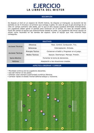 EJERCICIO	
  E R 	
  
                          L A 	
   L I B R E T A 	
   D E L 	
   M I S T

                                              DESCRIPCIÓN


Se disputa un 6x6 en un espacio de 35x40 metros. Se disputa un triangular. La duración de los
partidos es de 4 minutos o el primero que consiga 2 goles. En caso de que el gol provenga de un
robo en campo contrario vale doble, por lo que el otro equipo quedará eliminado directamente.
Los jugadores deben ganar el partido para continuar en el campo. En caso de empate saldrá
fuera del campo el equipo que anteriormente estaba en pista. Los jugadores del tercer equipo se
sitúan como neutrales en las bandas del espacio. Gana el equipo que más victorias haya
conseguido.



                                               OBJETIVOS
                            Ofensivas                      Pase. Control. Conducción. Tiro.
 Acciones Técnicas
                            Defensivas                        Interceptación. Entrada.

                         Principio Táctico          Conservar el balón y Progresar en el juego.
 Acciones Tácticas
                         Medios Tácticos                Apoyos. Desmarque. Marcaje. Presión.

  Socio-Afectivo                               Fomentar la toma de decisiones.

     Volitivos                               Adaptación a las situaciones creadas.

                                  ASPECTOS A OBSERVAR Y CORREGIR


•  Movilidad continua de los jugadores atacantes.
•  Uso del interior en los pases.
•  Intentar crear siempre superioridad numérica ofensiva.
•  Cambiar rápido el estado mental defensa-ataque y viceversa.



                              N                     N                   N




                     P                                                           P




                              N                     N                   N
 
