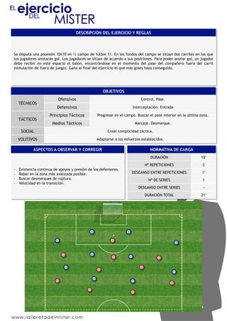 DESCRIPCIÓN DEL EJERCICIO Y REGLAS




Se disputa una posesión 10x10 en ½ campo de fútbol 11. En los fondos del campo se sitúan dos carriles en los que
los jugadores anotarán gol. Los jugadores se sitúan de acuerdo a sus posiciones. Para poder anotar gol, un jugador
debe recibir en este espacio el balón, encontrándose en el momento del pase del compañero fuera del carril
(simulación de fuera de juego). Gana al final del ejercicio el que más goles haya conseguido.




                                                     OBJETIVOS
                           Ofensivos                                       Control. Pase.
     TÉCNICOS
                           Defensivos                                 Interceptación. Entrada

                      Principios Tácticos         Progresar en el campo. Buscar el pase interior en la última zona.
     TÁCTICOS
                        Medios Tácticos                                 Marcaje. Desmarque.

      SOCIAL                                            Crear complicidad táctica.

     VOLITIVOS                                    Adaptarse a los esfuerzos establecidos.

             ASPECTOS A OBSERVAR Y CORREGIR                                      NORMATIVA DE CARGA
                                                                                 DURACIÓN                     10’
                                                                             Nº REPETICIONES                   2
-    Existencia continua de apoyos y presión de los defensores.
-    Robar en la zona más avanzada posible.                           DESCANSO ENTRE REPETICIONES              1’
-    Buscar desmarques de ruptura.                                              Nº DE SERIES                   1
-    Velocidad en la transición.
                                                                          DESCANSO ENTRE SERIES                --
                                                                             DURACIÓN TOTAL                   21’
 
