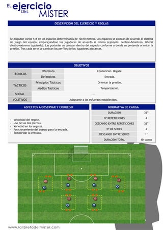 DESCRIPCIÓN DEL EJERCICIO Y REGLAS




Se disputan varios 1x1 en los espacios determinados de 10x10 metros. Los espacios se colocan de acuerdo al sistema
de juego del equipo, emparejándose los jugadores de acuerdo al mismo (ejemplo: central-delantero, lateral
diestro-extremo izquierdo). Las porterías se colocan dentro del espacio conforme a donde se pretenda orientar la
presión. Tras cada serie se cambian los perfiles de los jugadores atacantes.




                                                       OBJETIVOS
                           Ofensivos                                          Conducción. Regate.
     TÉCNICOS
                          Defensivos                                               Entrada.

                      Principios Tácticos                                     Orientar la presión.
     TÁCTICOS
                       Medios Tácticos                                          Temporización.

      SOCIAL                                                         --

     VOLITIVOS                                     Adaptarse a los esfuerzos establecidos.

             ASPECTOS A OBSERVAR Y CORREGIR                                           NORMATIVA DE CARGA
                                                                                      DURACIÓN               35”
                                                                                   Nº REPETICIONES            4
-    Velocidad del regate.
-    Uso de las dos piernas.                                              DESCANSO ENTRE REPETICIONES        35”
-    Variedad en los regates.
-    Posicionamiento del cuerpo para la entrada.                                     Nº DE SERIES             2
-    Temporizar la entrada.
                                                                               DESCANSO ENTRE SERIES          1’
                                                                                   DURACIÓN TOTAL          10’ aprox




                                                   D                      D
                             D                                                                D
                                               A                      A
                            A                                                                 A



                                               D                       D

                                              A                       A
 