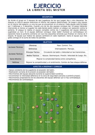 P
D
D
P
A
A
A
DESCRIPCIÓN
Se divide el grupo en 3 equipos de seis jugadores de los que juegan dos y otro descansa. Se
disputa un 6x6+6 apoyos exteriores el interior del espacio determinado. Se juega a dos toques
en el interior del espacio y a uno los que se encuentran en el exterior. Cada equipo está formado
por 3 defensas y 3 atacantes. Cuando uno de los dos equipos consigue dar 10 pases habiendo
intervenido al menos un jugador de cada banda podrá realizar un ataque con oposición contra la
portería. El ataque lo realiza el equipo completo contra los 3 jugadores del equipo defensor,
jugándose un 6x3. Si el equipo defensor consigue robar balón montará un contraataque sin
oposición hacia la portería contraria con sus tres atacantes teniendo que finalizar en menos de 4
toques. El equipo que realiza los apoyos cambiará en cada repetición. Gana el equipo que más
goles consiga en la suma de todos los partidos.
OBJETIVOS
Acciones Técnicas
Ofensivas Pase. Control. Tiro.
Defensivas Interceptación. Marcaje.
Acciones Tácticas
Principio Táctico Circulación de balón y Velocidad en las transiciones.
Medios Tácticos Apoyos. Desmarques. Presión. Velocidad de Juego. Etc.
Socio-Afectivo Mejorar la complicidad táctica entre compañeros.
Volitivos Mejorar la competitividad y el rendimiento. Cambio de fase ataque-defensa
ASPECTOS A OBSERVAR Y CORREGIR
•  Apoyo constante de los jugadores al poseedor del balón.
•  Realización correcta de la presión al poseedor del balón.
•  Movimientos del equipo atacante durante la superioridad numérica.
•  Incrementar la intensidad defensiva en la zona de seguridad (cercana a portería propia).
•  Movimientos preparatorios de los atacantes del equipo defensor por si hay contraataque.
•  Movimientos de contraataque.
EJERCICIO	
  L A 	
   L I B R E T A 	
   D E L 	
   M I S T E R 	
  
D
AD
A D
A
D
A
A
D
D
D
A
40 m	
  
Banda	
  
Banda	
  
 