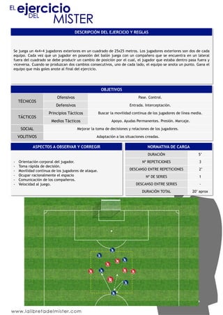 DESCRIPCIÓN DEL EJERCICIO Y REGLAS
Se juega un 4x4+4 jugadores exteriores en un cuadrado de 25x25 metros. Los jugadores exteriores son dos de cada
equipo. Cada vez que un jugador en posesión del balón juega con un compañero que se encuentra en un lateral
fuera del cuadrado se debe producir un cambio de posición por el cual, el jugador que estaba dentro pasa fuera y
viceversa. Cuando se produzcan dos cambios consecutivos, uno de cada lado, el equipo se anota un punto. Gana el
equipo que más goles anote al final del ejercicio.
OBJETIVOS
TÉCNICOS
Ofensivos Pase. Control.
Defensivos Entrada. Interceptación.
TÁCTICOS
Principios Tácticos Buscar la movilidad continua de los jugadores de línea media.
Medios Tácticos Apoyo. Ayudas Permanentes. Presión. Marcaje.
SOCIAL Mejorar la toma de decisiones y relaciones de los jugadores.
VOLITIVOS Adaptación a las situaciones creadas.
ASPECTOS A OBSERVAR Y CORREGIR
-  Orientación corporal del jugador.
-  Toma rápida de decisión.
-  Movilidad continua de los jugadores de ataque.
-  Ocupar racionalmente el espacio
-  Comunicación de los compañeros.
-  Velocidad al juego.
NORMATIVA DE CARGA
DURACIÓN 5’
Nº REPETICIONES 3
DESCANSO ENTRE REPETICIONES 2’
Nº DE SERIES 1
DESCANSO ENTRE SERIES -
DURACIÓN TOTAL 20’ aprox
 