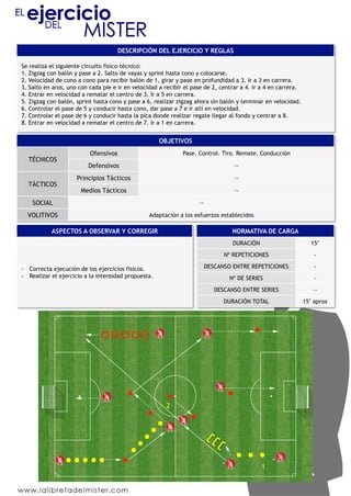 DESCRIPCIÓN DEL EJERCICIO Y REGLAS
Se realiza el siguiente circuito físico-técnico:
1. Zigzag con balón y pase a 2. Salto de vayas y sprint hasta cono y colocarse.
2. Velocidad de cono a cono para recibir balón de 1, girar y pase en profundidad a 3. Ir a 3 en carrera.
3. Salto en aros, uno con cada pie e ir en velocidad a recibir el pase de 2, centrar a 4. Ir a 4 en carrera.
4. Entrar en velocidad a rematar el centro de 3. Ir a 5 en carrera.
5. Zigzag con balón, sprint hasta cono y pase a 6, realizar zigzag ahora sin balón y terminar en velocidad.
6. Controlar el pase de 5 y conducir hasta cono, dar pase a 7 e ir allí en velocidad.
7. Controlar el pase de 6 y conducir hasta la pica donde realizar regate llegar al fondo y centrar a 8.
8. Entrar en velocidad a rematar el centro de 7. Ir a 1 en carrera.
OBJETIVOS
TÉCNICOS
Ofensivos Pase. Control. Tiro. Remate. Conducción
Defensivos --
TÁCTICOS
Principios Tácticos --
Medios Tácticos --
SOCIAL --
VOLITIVOS Adaptación a los esfuerzos establecidos
ASPECTOS A OBSERVAR Y CORREGIR
-  Correcta ejecución de los ejercicios físicos.
-  Realizar el ejercicio a la intensidad propuesta.
NORMATIVA DE CARGA
DURACIÓN 15’
Nº REPETICIONES -
DESCANSO ENTRE REPETICIONES -
Nº DE SERIES -
DESCANSO ENTRE SERIES --
DURACIÓN TOTAL 15’ aprox
1	
  
2	
  
 
