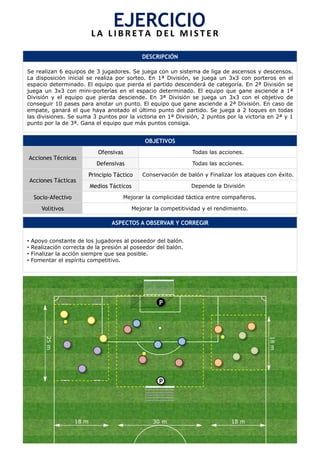 P
DESCRIPCIÓN
Se realizan 6 equipos de 3 jugadores. Se juega con un sistema de liga de ascensos y descensos.
La disposición inicial se realiza por sorteo. En 1ª División, se juega un 3x3 con porteros en el
espacio determinado. El equipo que pierda el partido descenderá de categoría. En 2ª División se
juega un 3x3 con mini-porterías en el espacio determinado. El equipo que gane asciende a 1ª
División y el equipo que pierda desciende. En 3ª División se juega un 3x3 con el objetivo de
conseguir 10 pases para anotar un punto. El equipo que gane asciende a 2ª División. En caso de
empate, ganará el que haya anotado el último punto del partido. Se juega a 2 toques en todas
las divisiones. Se suma 3 puntos por la victoria en 1ª División, 2 puntos por la victoria en 2ª y 1
punto por la de 3ª. Gana el equipo que más puntos consiga.
OBJETIVOS
Acciones Técnicas
Ofensivas Todas las acciones.
Defensivas Todas las acciones.
Acciones Tácticas
Principio Táctico Conservación de balón y Finalizar los ataques con éxito.
Medios Tácticos Depende la División
Socio-Afectivo Mejorar la complicidad táctica entre compañeros.
Volitivos Mejorar la competitividad y el rendimiento.
ASPECTOS A OBSERVAR Y CORREGIR
•  Apoyo constante de los jugadores al poseedor del balón.
•  Realización correcta de la presión al poseedor del balón.
•  Finalizar la acción siempre que sea posible.
•  Fomentar el espíritu competitivo.
EJERCICIO	
  L A 	
   L I B R E T A 	
   D E L 	
   M I S T E R 	
  
30 m	
  
P
18 m	
   18 m	
  
18m	
  
25m	
  
 
