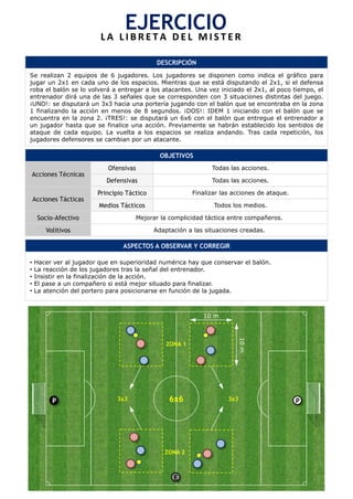 P
DESCRIPCIÓN
Se realizan 2 equipos de 6 jugadores. Los jugadores se disponen como indica el gráfico para
jugar un 2x1 en cada uno de los espacios. Mientras que se está disputando el 2x1, si el defensa
roba el balón se lo volverá a entregar a los atacantes. Una vez iniciado el 2x1, al poco tiempo, el
entrenador dirá una de las 3 señales que se corresponden con 3 situaciones distintas del juego.
¡UNO!: se disputará un 3x3 hacia una portería jugando con el balón que se encontraba en la zona
1 finalizando la acción en menos de 8 segundos. ¡DOS!: IDEM 1 iniciando con el balón que se
encuentra en la zona 2. ¡TRES!: se disputará un 6x6 con el balón que entregue el entrenador a
un jugador hasta que se finalice una acción. Previamente se habrán establecido los sentidos de
ataque de cada equipo. La vuelta a los espacios se realiza andando. Tras cada repetición, los
jugadores defensores se cambian por un atacante.
OBJETIVOS
Acciones Técnicas
Ofensivas Todas las acciones.
Defensivas Todas las acciones.
Acciones Tácticas
Principio Táctico Finalizar las acciones de ataque.
Medios Tácticos Todos los medios.
Socio-Afectivo Mejorar la complicidad táctica entre compañeros.
Volitivos Adaptación a las situaciones creadas.
ASPECTOS A OBSERVAR Y CORREGIR
•  Hacer ver al jugador que en superioridad numérica hay que conservar el balón.
•  La reacción de los jugadores tras la señal del entrenador.
•  Insistir en la finalización de la acción.
•  El pase a un compañero si está mejor situado para finalizar.
•  La atención del portero para posicionarse en función de la jugada.
EJERCICIO	
  L A 	
   L I B R E T A 	
   D E L 	
   M I S T E R 	
  
P
10 m	
  
10m	
  
ZONA 1
ZONA 2
3x3 3x36x6
E
 