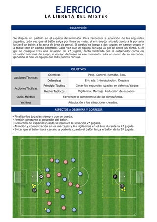 DESCRIPCIÓN
Se disputa un partido en el espacio determinado. Para favorecer la aparición de las segundas
jugadas, cada vez que el balón salga por línea de meta, el entrenador situado junto a la portería
lanzará un balón a la zona de área de penal. El partido se juega a dos toques en campo propio y
a toque libre en campo contrario. Cada vez que un equipo consiga un gol se anota un punto. Si el
gol se consigue tras una situación de 2ª jugada, tanto facilitada por el entrenador como en
situación continua de juego, el equipo defensor en ese momento resta un punto de su marcador,
ganando al final el equipo que más puntos consiga.
OBJETIVOS
Acciones Técnicas
Ofensivas Pase. Control. Remate. Tiro.
Defensivas Entrada. Interceptación. Despeje
Acciones Tácticas
Principio Táctico Ganar las segundas jugadas en defensa/ataque
Medios Tácticos Vigilancia. Marcaje. Reducción de espacios.
Socio-Afectivo Favorecer el compromiso de los compañeros.
Volitivos Adaptación a las situaciones creadas.
ASPECTOS A OBSERVAR Y CORREGIR
•  Finalizar las jugadas siempre que se pueda.
•  Presión constante al poseedor del balón.
•  Reducción de espacios cuando se produce la situación 2ª jugada.
•  Atención y concentración en los marcajes y las vigilancias en el área durante la 2ª jugada.
•  Evitar que el balón bote cercano a portería cuando el balón lanza el balón de la 2ª jugada.
EJERCICIO	
  L A 	
   L I B R E T A 	
   D E L 	
   M I S T E R 	
  
P
E
P
E
 