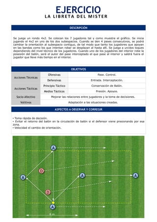 DESCRIPCIÓN
Se juega un rondo 4x2. Se colocan los 7 jugadores tal y como muestra el gráfico. Se inicia
jugando el 4x2 en uno de los dos subespacios. Cuando se den 4 pases consecutivos, se podrá
cambiar la orientación al subespacio contiguo, de tal modo que tanto los jugadores que apoyan
en las bandas como los que intentan robar se desplazan al hasta allí. Se juega a un/dos toques
dependiendo del nivel técnico de los jugadores. Cuando uno de los jugadores del interior robe la
posesión del balón, será el autor del pase interceptado el que pase al interior y saldrá fuera el
jugador que lleve más tiempo en el interior.
OBJETIVOS
Acciones Técnicas
Ofensivas Pase. Control.
Defensivas Entrada. Interceptación.
Acciones Tácticas
Principio Táctico Conservación de Balón.
Medios Tácticos Presión. Apoyos.
Socio-Afectivo Mejorar las relaciones entre jugadores y la toma de decisiones.
Volitivos Adaptación a las situaciones creadas.
ASPECTOS A OBSERVAR Y CORREGIR
•  Toma rápida de decisión.
•  Evitar el retorno del balón en la circulación de balón si el defensor viene presionando por esa
zona.
•  Velocidad el cambio de orientación.
EJERCICIO	
  L A 	
   L I B R E T A 	
   D E L 	
   M I S T E R 	
  
A
D
D
A
A
A
A
8 m	
  
 