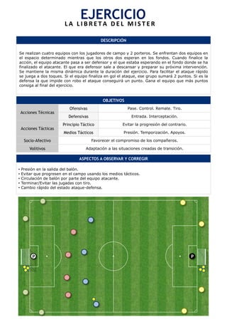 DESCRIPCIÓN
Se realizan cuatro equipos con los jugadores de campo y 2 porteros. Se enfrentan dos equipos en
el espacio determinado mientras que los otros dos esperan en los fondos. Cuando finalice la
acción, el equipo atacante pasa a ser defensor y el que estaba esperando en el fondo donde se ha
finalizado el atacante. El que era defensor sale a descansar y preparar su próxima intervención.
Se mantiene la misma dinámica durante la duración del ejercicio. Para facilitar el ataque rápido
se juega a dos toques. Si el equipo finaliza en gol el ataque, ese grupo sumará 2 puntos. Si es la
defensa la que impide con robo el ataque conseguirá un punto. Gana el equipo que más puntos
consiga al final del ejercicio.
OBJETIVOS
Acciones Técnicas
Ofensivas Pase. Control. Remate. Tiro.
Defensivas Entrada. Interceptación.
Acciones Tácticas
Principio Táctico Evitar la progresión del contrario.
Medios Tácticos Presión. Temporización. Apoyos.
Socio-Afectivo Favorecer el compromiso de los compañeros.
Volitivos Adaptación a las situaciones creadas de transición.
ASPECTOS A OBSERVAR Y CORREGIR
•  Presión en la salida del balón.
•  Evitar que progresen en el campo usando los medios tácticos.
•  Circulación de balón por parte del equipo atacante.
•  Terminar/Evitar las jugadas con tiro.
•  Cambio rápido del estado ataque-defensa.
EJERCICIO	
  L A 	
   L I B R E T A 	
   D E L 	
   M I S T E R 	
  
PP
 