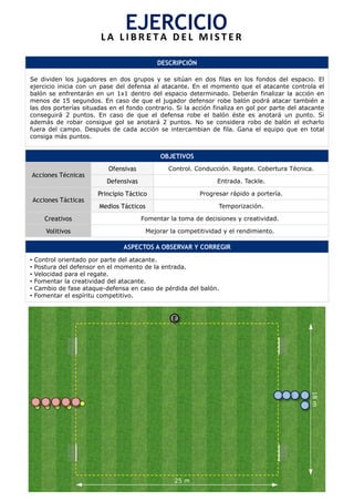 DESCRIPCIÓN
Se dividen los jugadores en dos grupos y se sitúan en dos filas en los fondos del espacio. El
ejercicio inicia con un pase del defensa al atacante. En el momento que el atacante controla el
balón se enfrentarán en un 1x1 dentro del espacio determinado. Deberán finalizar la acción en
menos de 15 segundos. En caso de que el jugador defensor robe balón podrá atacar también a
las dos porterías situadas en el fondo contrario. Si la acción finaliza en gol por parte del atacante
conseguirá 2 puntos. En caso de que el defensa robe el balón éste es anotará un punto. Si
además de robar consigue gol se anotará 2 puntos. No se considera robo de balón el echarlo
fuera del campo. Después de cada acción se intercambian de fila. Gana el equipo que en total
consiga más puntos.
OBJETIVOS
Acciones Técnicas
Ofensivas Control. Conducción. Regate. Cobertura Técnica.
Defensivas Entrada. Tackle.
Acciones Tácticas
Principio Táctico Progresar rápido a portería.
Medios Tácticos Temporización.
Creativos Fomentar la toma de decisiones y creatividad.
Volitivos Mejorar la competitividad y el rendimiento.
ASPECTOS A OBSERVAR Y CORREGIR
•  Control orientado por parte del atacante.
•  Postura del defensor en el momento de la entrada.
•  Velocidad para el regate.
•  Fomentar la creatividad del atacante.
•  Cambio de fase ataque-defensa en caso de pérdida del balón.
•  Fomentar el espíritu competitivo.
EJERCICIO	
  L A 	
   L I B R E T A 	
   D E L 	
   M I S T E R 	
  
18m	
  
E
25 m	
  
 