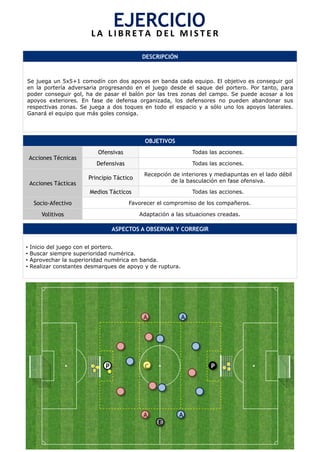 DESCRIPCIÓN
Se juega un 5x5+1 comodín con dos apoyos en banda cada equipo. El objetivo es conseguir gol
en la portería adversaria progresando en el juego desde el saque del portero. Por tanto, para
poder conseguir gol, ha de pasar el balón por las tres zonas del campo. Se puede acosar a los
apoyos exteriores. En fase de defensa organizada, los defensores no pueden abandonar sus
respectivas zonas. Se juega a dos toques en todo el espacio y a sólo uno los apoyos laterales.
Ganará el equipo que más goles consiga.
OBJETIVOS
Acciones Técnicas
Ofensivas Todas las acciones.
Defensivas Todas las acciones.
Acciones Tácticas
Principio Táctico
Recepción de interiores y mediapuntas en el lado débil
de la basculación en fase ofensiva.
Medios Tácticos Todas las acciones.
Socio-Afectivo Favorecer el compromiso de los compañeros.
Volitivos Adaptación a las situaciones creadas.
ASPECTOS A OBSERVAR Y CORREGIR
•  Inicio del juego con el portero.
•  Buscar siempre superioridad numérica.
•  Aprovechar la superioridad numérica en banda.
•  Realizar constantes desmarques de apoyo y de ruptura.
EJERCICIO	
  L A 	
   L I B R E T A 	
   D E L 	
   M I S T E R 	
  
P
E
P
A
A A
A
c
 