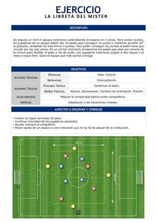 DESCRIPCIÓN
Se disputa un 4x4+4 apoyos exteriores subdividiendo el espacio en 4 zonas. Para anotar puntos,
los jugadores de un equipo deben dar 10 pases para conseguir un punto o mantener durante 30”
la posesión, anotando de esta forma 3 puntos. Para poder conseguir los puntos el balón tiene que
circular por las tres zonas. En un primer momento anularemos los pases que sean por encima de
la cintura para facilitar el pase a ras de suelo. Los jugadores exteriores juegan a dos toques y el
resto a toque libre. Gana el equipo que más puntos consiga.
OBJETIVOS
Acciones Técnicas
Ofensivas Pase. Control.
Defensivas Interceptación.
Acciones Tácticas
Principio Táctico Conservar el balón.
Medios Tácticos Apoyos. Desmarques. Cambios de orientación. Presión.
Socio-Afectivo Mejorar la complicidad táctica entre compañeros.
Volitivos Adaptación a las situaciones creadas.
ASPECTOS A OBSERVAR Y CORREGIR
•  Insistir en tapar las líneas de pase.
•  Continua movilidad de los jugadores atacantes.
•  Ayudar siempre al compañero.
•  Pasar rápido de un espacio a otro indicando que no se ha de abusar de la conducción.
EJERCICIO	
  L A 	
   L I B R E T A 	
   D E L 	
   M I S T E R 	
  
30 m	
  
30m	
  
E
 