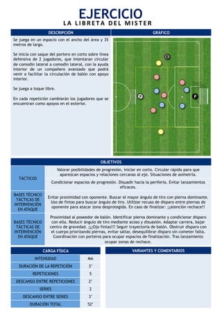 DESCRIPCIÓN GRÁFICO
Se juega en un espacio con el ancho del área y 35
metros de largo.
Se inicia con saque del portero en corto sobre línea
defensiva de 2 jugadores, que intentaran circular
de comodín lateral a comodín lateral, con la ayuda
interior de un compañero avanzado que podrá
venir a facilitar la circulación de balón con apoyo
interior.
Se juega a toque libre.
En cada repetición cambiarán los jugadores que se
encuentran como apoyos en el exterior.
OBJETIVOS
TÁCTICOS
Valorar posibilidades de progresión, iniciar en corto. Circular rápido para que
aparezcan espacios y relaciones cercanas al eje. Situaciones de asimetría.
Condicionar espacios de progresión. Disuadir hacia la periferia. Evitar lanzamientos
eficaces.
BASES TÉCNICO
TÁCTICAS DE
INTERVENCIÓN
EN ATAQUE
Evitar proximidad con oponente. Buscar el mayor ángulo de tiro con pierna dominante.
Uso de fintas para buscar ángulo de tiro. Utilizar recuso de disparo entre piernas de
oponente para atacar zona desprotegida. En caso de finalizar: ¡¡atención rechace!!
BASES TÉCNICO
TÁCTICAS DE
INTERVENCIÓN
EN ATAQUE
Proximidad al poseedor de balón. Identificar pierna dominante y condicionar disparo
con ella. Reducir ángulo de tiro mediante acoso y disuasión. Adaptar carrera, bajar
centro de gravedad. ¡¡¡Ojo fintas!!! Seguir trayectoria de balón. Obstruir disparo con
el cuerpo priorizando piernas, evitar saltar, desequilibrar disparo sin cometer falta.
Coordinación con porteros para ocupar espacios de finalización. Tras lanzamiento
ocupar zonas de rechace.
CARGA FÍSICA
INTENSIDAD MA
DURACIÓN DE LA REPETICIÓN 3’
REPETICIONES 5
DESCANSO ENTRE REPETICIONES 2’
SERIES 2
DESCANSO ENTRE SERIES 3’
DURACIÓN TOTAL 52’
VARIANTES Y COMENTARIOS
EJERCICIO	
  L A 	
   L I B R E T A 	
   D E L 	
   M I S T E R 	
  
E
PP
 