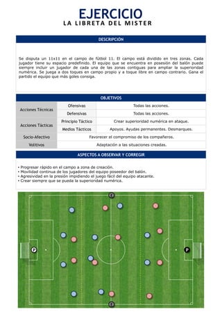 DESCRIPCIÓN
Se disputa un 11x11 en el campo de fútbol 11. El campo está dividido en tres zonas. Cada
jugador tiene su espacio predefinido. El equipo que se encuentra en posesión del balón puede
siempre incluir un jugador de cada una de las zonas contiguas para ampliar la superioridad
numérica. Se juega a dos toques en campo propio y a toque libre en campo contrario. Gana el
partido el equipo que más goles consiga.
OBJETIVOS
Acciones Técnicas
Ofensivas Todas las acciones.
Defensivas Todas las acciones.
Acciones Tácticas
Principio Táctico Crear superioridad numérica en ataque.
Medios Tácticos Apoyos. Ayudas permanentes. Desmarques.
Socio-Afectivo Favorecer el compromiso de los compañeros.
Volitivos Adaptación a las situaciones creadas.
ASPECTOS A OBSERVAR Y CORREGIR
•  Progresar rápido en el campo a zona de creación.
•  Movilidad continua de los jugadores del equipo poseedor del balón.
•  Agresividad en la presión impidiendo el juego fácil del equipo atacante.
•  Crear siempre que se pueda la superioridad numérica.
EJERCICIO	
  L A 	
   L I B R E T A 	
   D E L 	
   M I S T E R 	
  
P
E
E
P
 