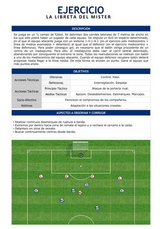 DESCRIPCIÓN
Se juega en un ½ campo de fútbol. Se delimitan dos carriles laterales de 7 metros de ancho en
los que sólo podrá haber un jugador de cada equipo. Se disputa un 6x5 en espacio determinado,
en el que el equipo atacante juega con un sistema 1-4-1-4-1 (en el ejercicio solo mediocentro +
línea de medios avanzados + delantero) al igual que el defensor (en el ejercicio mediocentro +
línea defensiva). Para poder conseguir gol, es necesario que el balón venga procedente de un
centro de un mediapunta. Para ello, el mediapunta debe caer al carril lateral delimitado,
abandonando por consiguiente el extremo la zona. Todas las reanudaciones se realizan con balón
a uno de los mediocentros del equipo atacante. Cuando el equipo defensor recupere balón deberá
progresar hasta llegar a la línea media. De esta forma se anotan un punto. Gana el equipo que
más puntos anote.
OBJETIVOS
Acciones Técnicas
Ofensivas Control. Pase.
Defensivas Interceptación. Despeje
Acciones Tácticas
Principio Táctico Ataque de la portería rival.
Medios Tácticos Apoyos. Desdoblamientos. Desmarques. Marcajes.
Socio-Afectivo Favorecer el compromiso de los compañeros.
Volitivos Adaptación a las situaciones creadas.
ASPECTOS A OBSERVAR Y CORREGIR
•  Realizar continuos desmarques de ruptura a banda.
•  Extremos por dentro hacia zona de remate el lejano y a rechace el cercano a la caída.
•  Delantero en zona de remate.
•  Buscar continuamente centros desde banda.
EJERCICIO	
  L A 	
   L I B R E T A 	
   D E L 	
   M I S T E R 	
  
C C
MC
MP
MC
P
L
L
D
E EMP
 