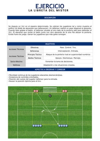 DESCRIPCIÓN
Se disputa un 2x1 en el espacio determinado. Se colocan los jugadores tal y como muestra el
gráfico (el doble de atacantes que defensores). Un defensor realiza un pase diagonal al atacante.
Cuando éste golpee el balón, el defensor situado al otro lado de la portería sale para defender el
2x1. El atacante que recibe el balón junto con otro atacante de la otra fila atacan la portería.
Existe fuera de juego. Ganan los jugadores que más goles consigan.
OBJETIVOS
Acciones Técnicas
Ofensivas Pase. Control. Tiro.
Defensivas Interceptación. Entrada.
Acciones Tácticas
Principio Táctico Ataque de la portería rival en superioridad numérica
Medios Tácticos Apoyos. Desmarque. Marcaje.
Socio-Afectivo Fomentar la toma de decisiones.
Volitivos Adaptación a las situaciones creadas.
ASPECTOS A OBSERVAR Y CORREGIR
•  Movilidad continua de los jugadores atacantes desmarcándose.
•  Existencia de controles orientados.
•  Posición del cuerpo del jugador defensor para la entrada.
•  Buscar la posición óptima para el tiro.
EJERCICIO	
  L A 	
   L I B R E T A 	
   D E L 	
   M I S T E R 	
  
P
 