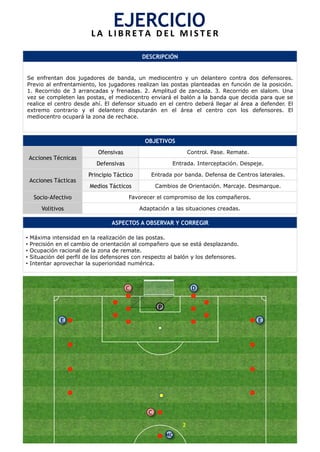 DESCRIPCIÓN
Se enfrentan dos jugadores de banda, un mediocentro y un delantero contra dos defensores.
Previo al enfrentamiento, los jugadores realizan las postas planteadas en función de la posición.
1. Recorrido de 3 arrancadas y frenadas. 2. Amplitud de zancada. 3. Recorrido en slalom. Una
vez se completen las postas, el mediocentro enviará el balón a la banda que decida para que se
realice el centro desde ahí. El defensor situado en el centro deberá llegar al área a defender. El
extremo contrario y el delantero disputarán en el área el centro con los defensores. El
mediocentro ocupará la zona de rechace.
OBJETIVOS
Acciones Técnicas
Ofensivas Control. Pase. Remate.
Defensivas Entrada. Interceptación. Despeje.
Acciones Tácticas
Principio Táctico Entrada por banda. Defensa de Centros laterales.
Medios Tácticos Cambios de Orientación. Marcaje. Desmarque.
Socio-Afectivo Favorecer el compromiso de los compañeros.
Volitivos Adaptación a las situaciones creadas.
ASPECTOS A OBSERVAR Y CORREGIR
•  Máxima intensidad en la realización de las postas.
•  Precisión en el cambio de orientación al compañero que se está desplazando.
•  Ocupación racional de la zona de remate.
•  Situación del perfil de los defensores con respecto al balón y los defensores.
•  Intentar aprovechar la superioridad numérica.
EJERCICIO	
  L A 	
   L I B R E T A 	
   D E L 	
   M I S T E R 	
  
P
MC
C
2
EE
C
D
 
