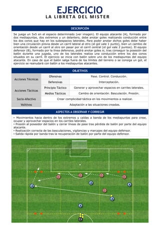 DESCRIPCIÓN
Se juega un 5x5 en el espacio determinado (ver imagen). El equipo atacante (A), formado por
dos mediapuntas, dos extremos y un delantero, debe anotar goles realizando conducción entre
los dos conos que hay en los subespacios laterales. Para poder anotar dichos goles debe haber
bien una circulación previa desde un carril lateral al otro (el gol vale 1 punto), bien un cambio de
orientación desde un carril al otro sin pasar por el carril central (el gol vale 2 puntos). El equipo
defensor (B), formado por la línea defensiva, podrá anotar goles si, tras conseguir la posesión del
balón durante una jugada, uno de los laterales realiza una conducción entre los dos conos
situados en su carril. El ejercicio se inicia con balón sobre uno de los mediapuntas del equipo
atacante. En caso de que el balón salga fuera de los límites del terreno o se consiga un gol, el
ejercicio se reanudará con balón a los mediapuntas atacantes.
OBJETIVOS
Acciones Técnicas
Ofensivas Pase. Control. Conducción.
Defensivas Interceptación.
Acciones Tácticas
Principio Táctico Generar y aprovechar espacios en carriles laterales.
Medios Tácticos Cambio de orientación. Basculación. Presión.
Socio-Afectivo Crear complicidad táctica en los movimientos a realizar.
Volitivos Adaptación a las situaciones creadas.
ASPECTOS A OBSERVAR Y CORREGIR
•  Movimientos hacia dentro de los extremos y caídas a banda de los mediapuntas para crear,
ocupar y aprovechar espacios en los carriles laterales.
•  Presión al poseedor del balón y cerrar líneas de pase tras pérdida de balón por parte del equipo
atacante.
•  Realización correcta de las basculaciones, vigilancias y marcajes del equipo defensor.
•  Salida rápida por banda tras la recuperación de balón por parte del equipo defensor.
EJERCICIO	
  L A 	
   L I B R E T A 	
   D E L 	
   M I S T E R 	
  
D D D D
D
A
A
A
A
A
E
 
