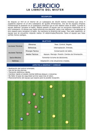 DESCRIPCIÓN
Se disputa un 4x4 en el interior de un subespacio de 25x20 metros mientras que otros 4
jugadores esperan en el otro subespacio de iguales dimensiones. Uno de los equipos empieza
manteniendo la posesión en el subespacio mientras que el otro deberá robar el balón. Cuando el
equipo defensor recupere el balón, deberá pasarlo al equipo que se encuentra esperando en el
otro subespacio. El equipo que hasta entonces era atacante, pasa a ser defensor y se desplaza al
otro espacio para recuperar el balón. Se mantiene la dinámica del juego. Tras cada repetición, el
equipo que se encuentre robando realiza 10 abdominales/flexiones. Gana el equipo que haya
sufrido menos castigos.
OBJETIVOS
Acciones Técnicas
Ofensivas Pase. Control. Regate.
Defensivas Interceptación. Entrada.
Acciones Tácticas
Principio Táctico Conservación de balón.
Medios Tácticos Apoyos. Marcaje. Presión. Cambio de Orientación.
Socio-Afectivo Fomentar la toma de decisiones.
Volitivos Adaptación a las situaciones creadas.
ASPECTOS A OBSERVAR Y CORREGIR
•  Realización del control orientado.
•  Uso de las dos piernas.
•  Transición defensiva rápida.
•  Cambiar rápido el estado mental defensa-ataque y viceversa.
•  No fallar el pase de seguridad (primer pase tras el robo).
•  Posicionamiento del equipo que espera para la posible recepción.
EJERCICIO	
  L A 	
   L I B R E T A 	
   D E L 	
   M I S T E R 	
  
 