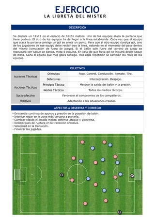 DESCRIPCIÓN
Se disputa un 11x11 en el espacio de 65x65 metros. Uno de los equipos ataca la portería que
tiene portero. El otro de los equipos ha de llegar a la línea establecida. Cada vez que el equipo
que ataca la portería consiga un gol se anota un punto. Para que el otro equipo consiga gol, uno
de los jugadores de ese equipo debe recibir tras la línea, estando en el momento del pase dentro
del mismo (simulación de fuera de juego). Si el balón sale fuera del terreno de juego se
reanudará con saque de banda, meta o esquina. En caso de que haya gol se iniciará desde saque
de meta. Gana el equipo que más goles consiga. Tras cada repetición se cambian los roles de los
equipos.
OBJETIVOS
Acciones Técnicas
Ofensivas Pase. Control. Conducción. Remate. Tiro.
Defensivas Interceptación. Despeje.
Acciones Tácticas
Principio Táctico Mejorar la salida del balón y la presión.
Medios Tácticos Todos los medios tácticos.
Socio-Afectivo Favorecer el compromiso de los compañeros.
Volitivos Adaptación a las situaciones creadas.
ASPECTOS A OBSERVAR Y CORREGIR
•  Existencia continua de apoyos y presión en la posesión de balón.
•  Intentar robar en la zona más cercana a portería.
•  Cambiar rápido el estado mental defensa-ataque y viceversa.
•  Desmarques de ruptura en la transición ofensiva.
•  Velocidad en la transición.
•  Finalizar las jugadas.
EJERCICIO	
  L A 	
   L I B R E T A 	
   D E L 	
   M I S T E R 	
  
P
E
E
 