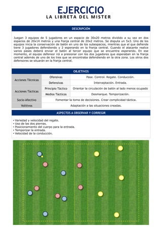 DESCRIPCIÓN
Juegan 3 equipos de 5 jugadores en un espacio de 30x20 metros dividido a su vez en dos
espacios de 20x14 metros y una franja central de 20x2 metros. Se disputa un 5x3. Uno de los
equipos inicia la conservación de balón en uno de los subespacios, mientras que el que defiende
tiene 3 jugadores defendiendo y 2 esperando en la franja central. Cuando el atacante realice
varios pases deberá enviar el balón al tercer equipo que se encuentra esperando. En ese
momento, el equipo defensor irá a presionar con los dos jugadores que esperaban en la franja
central además de uno de los tres que se encontraba defendiendo en la otra zona. Los otros dos
defensores se situarán en la franja central.
OBJETIVOS
Acciones Técnicas
Ofensivas Pase. Control. Regate. Conducción.
Defensivas Interceptación. Entrada.
Acciones Tácticas
Principio Táctico Orientar la circulación de balón al lado menos ocupado
Medios Tácticos Desmarque. Temporización.
Socio-Afectivo Fomentar la toma de decisiones. Crear complicidad táctica.
Volitivos Adaptación a las situaciones creadas.
ASPECTOS A OBSERVAR Y CORREGIR
•  Variedad y velocidad del regate.
•  Uso de las dos piernas.
•  Posicionamiento del cuerpo para la entrada.
•  Temporizar la entrada.
•  Velocidad de la conducción.
EJERCICIO	
  L A 	
   L I B R E T A 	
   D E L 	
   M I S T E R 	
  
 