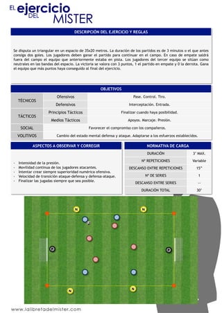 DESCRIPCIÓN DEL EJERCICIO Y REGLAS
Se disputa un triangular en un espacio de 35x20 metros. La duración de los partidos es de 3 minutos o el que antes
consiga dos goles. Los jugadores deben ganar el partido para continuar en el campo. En caso de empate saldrá
fuera del campo el equipo que anteriormente estaba en pista. Los jugadores del tercer equipo se sitúan como
neutrales en las bandas del espacio. La victoria se valora con 3 puntos, 1 el partido en empate y 0 la derrota. Gana
el equipo que más puntos haya conseguido al final del ejercicio.
OBJETIVOS
TÉCNICOS
Ofensivos Pase. Control. Tiro.
Defensivos Interceptación. Entrada.
TÁCTICOS
Principios Tácticos Finalizar cuando haya posibilidad.
Medios Tácticos Apoyos. Marcaje. Presión.
SOCIAL Favorecer el compromiso con los compañeros.
VOLITIVOS Cambio del estado mental defensa y ataque. Adaptarse a los esfuerzos establecidos.
ASPECTOS A OBSERVAR Y CORREGIR
-  Intensidad de la presión.
-  Movilidad continua de los jugadores atacantes.
-  Intentar crear siempre superioridad numérica ofensiva.
-  Velocidad de transición ataque-defensa y defensa-ataque.
-  Finalizar las jugadas siempre que sea posible.
NORMATIVA DE CARGA
DURACIÓN 3’ MAX.
Nº REPETICIONES Variable
DESCANSO ENTRE REPETICIONES 15”
Nº DE SERIES 1
DESCANSO ENTRE SERIES --
DURACIÓN TOTAL 30’
N
N
N
N
PP
 