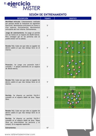 DESCRIPCIÓN TIEMPO GRÁFICO
Movilidad Articular. Calentamiento realizado
por parejas donde se realizarán los siguientes
ejercicios. Movimientos articulares en tronco y
tren superior. Estiramientos. Movimientos
articulares del tren inferior. Estiramientos.
5’
Juego de calentamiento. Se juega un partido
con las manos en un espacio de 20x40 metros.
Para conseguir gol en las porterías solo se
puede anotar con la cabeza.
5’
Rondos 7x2. Cada vez que robe un jugador de
dentro saldrá el que más tiempo lleve en el
interior.
5’
Posesión. Se juega una posesión 6x6+1
comodín + 4 apoyos exteriores en un espacio
de 30x30 metros.
5’
Rondos 7x2. Cada vez que robe un jugador de
dentro saldrá el que más tiempo lleve en el
interior.
5’
Partido. Se disputa un partido 10x10+1
comodín en el espacio doble de área. Toque
libre.
5’
Rondos 7x2. Cada vez que robe un jugador de
dentro saldrá el que más tiempo lleve en el
interior.
Partido. Se disputa un partido 10x10+1
comodín en el espacio doble de área. Toque
libre (se intercambian los porteros y el
campo). En la segunda repetición.
Estiramientos 10’
SESIÓN DE ENTRENAMIENTO	
  
A
A
A
A
C
C
P
P
 