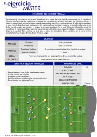 DESCRIPCIÓN DEL EJERCICIO Y REGLAS
Dos equipos se enfrentan en un terreno dividido por tres zonas. La zona central está ocupada por 3 comodines,
mientras que las otras dos zonas están ocupadas por tres atacantes y cuatro defensas. Los comodines inician el
juego en ataque hacia una de las zonas creando superioridad numérica, exceptuando uno de ellos que se queda en
la zona central. Cuando uno de los jugadores del equipo defensor consigue recuperar la posesión debe pasar a uno
de los comodines para que cambien el juego a la otra zona de ataque. En la zona del centro sólo pueden entrar los
comodines. El equipo que ataque y pierda la posesión de balón sólo puede recuperar el balón en su zona, antes de
llegar a la central. Para cambiar de una zona a otra, los comodines deben combinar en la zona central
obligatoriamente, sin pase directo. Existe fuera de juego.
OBJETIVOS
TÉCNICOS
Ofensivos Todas las acciones.
Defensivos Todas las acciones.
TÁCTICOS
Principios Tácticos Crear situaciones de finalización y Presión tras pérdida.
Medios Tácticos Todos.
SOCIAL Favorecer el compromiso con los compañeros. Crear complicidad táctica.
VOLITIVOS Adaptarse a los esfuerzos establecidos.
ASPECTOS A OBSERVAR Y CORREGIR
-  Desmarques continuos de los jugadores de ataque.
-  Presión intensa tras pérdida.
-  Velocidad en las transiciones.
-  Cambio rápido del estado mental ofensivo-defensivo.
-  Comunicación con los compañeros.
NORMATIVA DE CARGA
DURACIÓN 10’
Nº REPETICIONES 2
DESCANSO ENTRE REPETICIONES 2’
Nº DE SERIES 1
DESCANSO ENTRE SERIES --
DURACIÓN TOTAL 25’ aprox
P
P
 