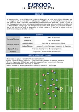 DESCRIPCIÓN
Se juega un 11x11 en el espacio determinado de área-área. Se juega a dos toques. Cada vez que
se consiga un gol, la puntuación de éste se verá modificado de la siguiente forma: si el equipo
que anota gol tiene a todos sus jugadores en el campo contrario, se suma 1 punto. En caso de
que el equipo defensor tenga a todos sus jugadores en campo propio, se resta 1 punto. Ejemplo:
Si el equipo Rojo consigue gol con la disposición que tiene en el grafico, su puntación sería de 1
por el gol, +0 por no tener al equipo en el campo contrario, -1 porque el equipo rival está
totalmente replegado. En total 0 puntos.
OBJETIVOS
Acciones Técnicas
Ofensivas Todas las acciones.
Defensivas Todas las acciones.
Acciones Tácticas
Principio Táctico Mantener la distancia entre líneas.
Medios Tácticos Apoyos. Presión. Repliegue. Reducción de Espacios.
Socio-Afectivo Favorecer el compromiso de los compañeros.
Volitivos Adaptación a las situaciones de transición.
ASPECTOS A OBSERVAR Y CORREGIR
•  Existencia de apoyos y presión en la posesión de balón.
•  Salida rápida de la línea defensiva a zona media tras conseguir la posesión del balón.
•  Presión al poseedor del balón por parte del equipo defensor para impedir el avance.
•  Realización correcta de la reducción de espacios.
•  Hacer hincapié en la velocidad de las transiciones ofensivas y defensivas.
EJERCICIO	
  L A 	
   L I B R E T A 	
   D E L 	
   M I S T E R 	
  
E
PP
 